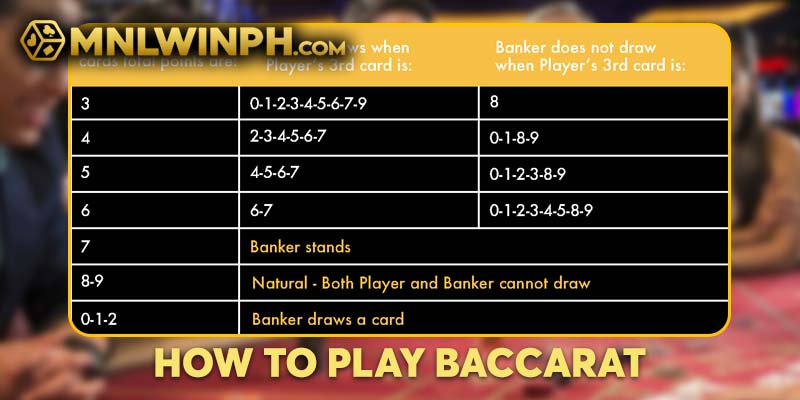 How to play baccarat